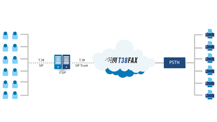 Service Provider Offload Model.png