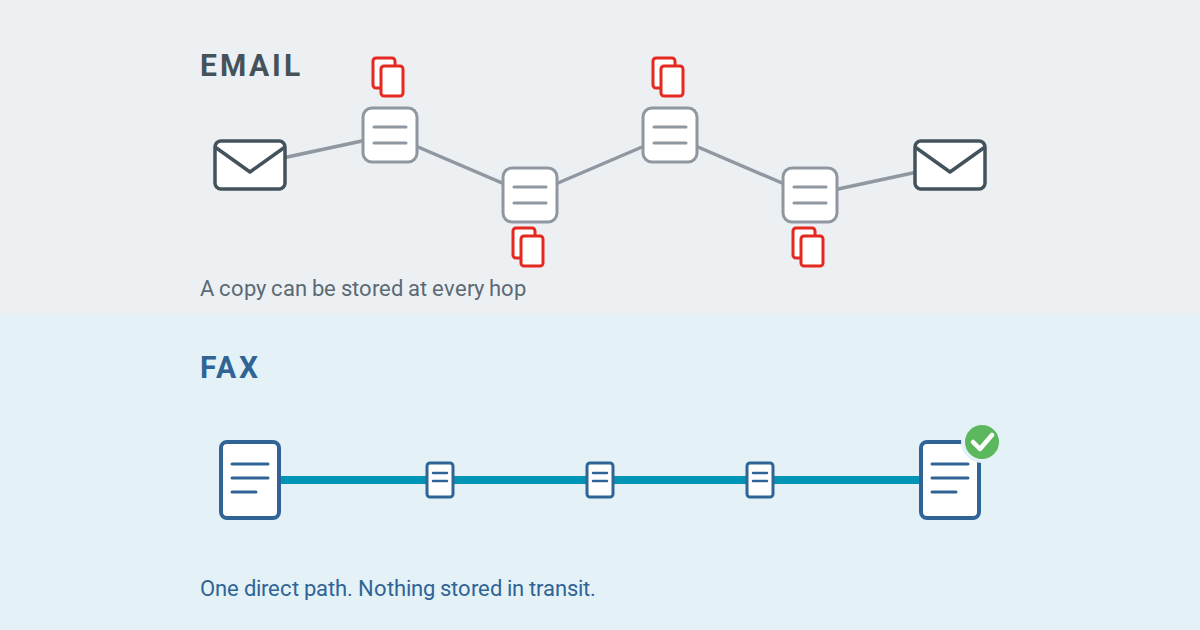 Is Fax More Secure Than Email? What T.38 Gets Right